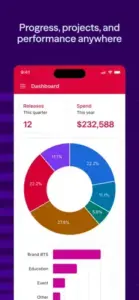 airtable dashboard projects performance metrics