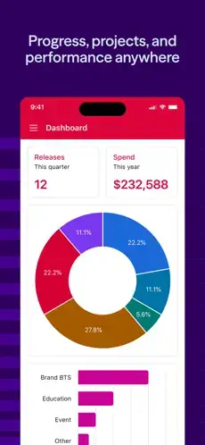 airtable dashboard projects performance metrics